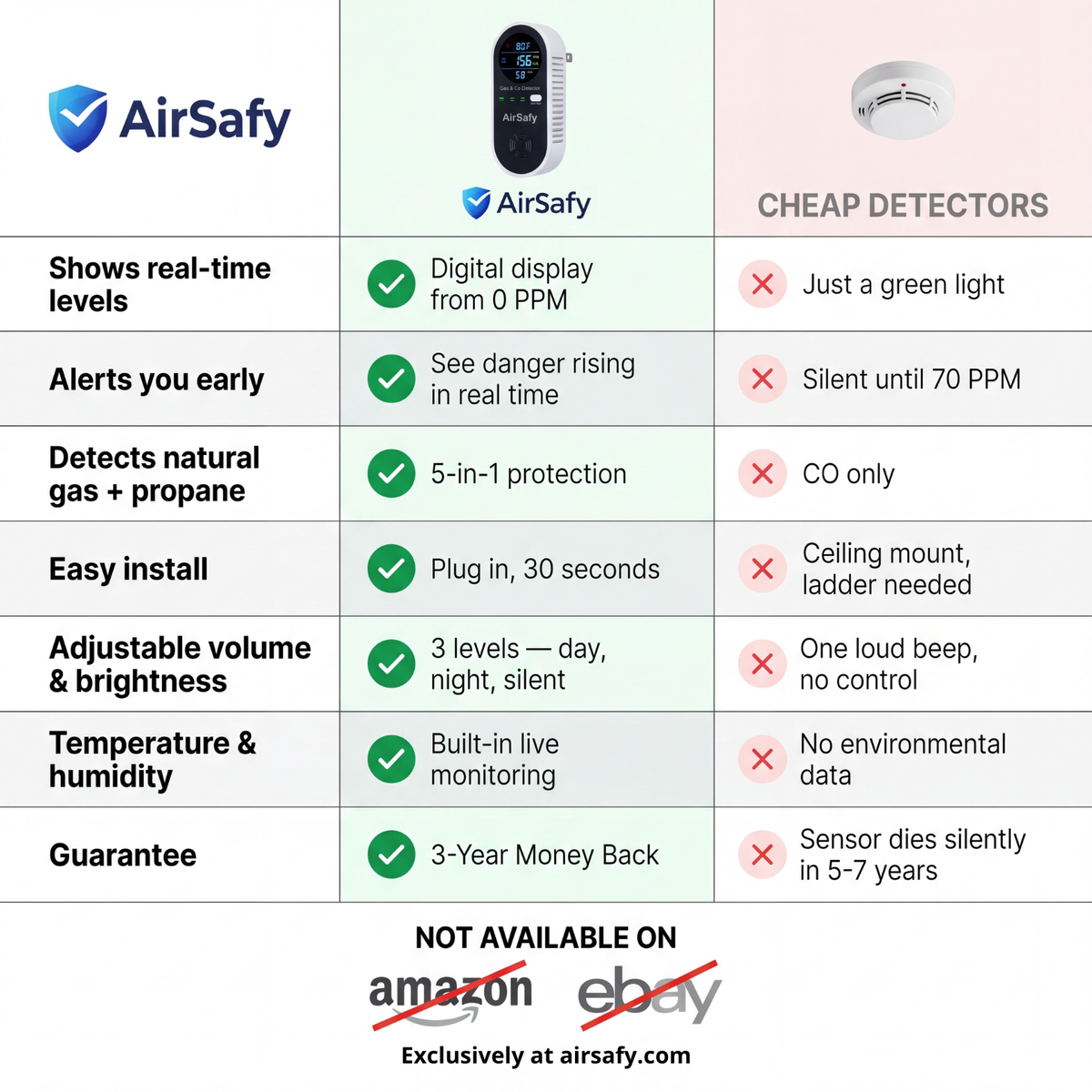 ⏰Last day Promotion 🔥-AirSafy™ See Danger Before You Breathe It