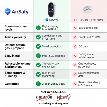 ⏰Last day Promotion 🔥-AirSafy™ See Danger Before You Breathe It