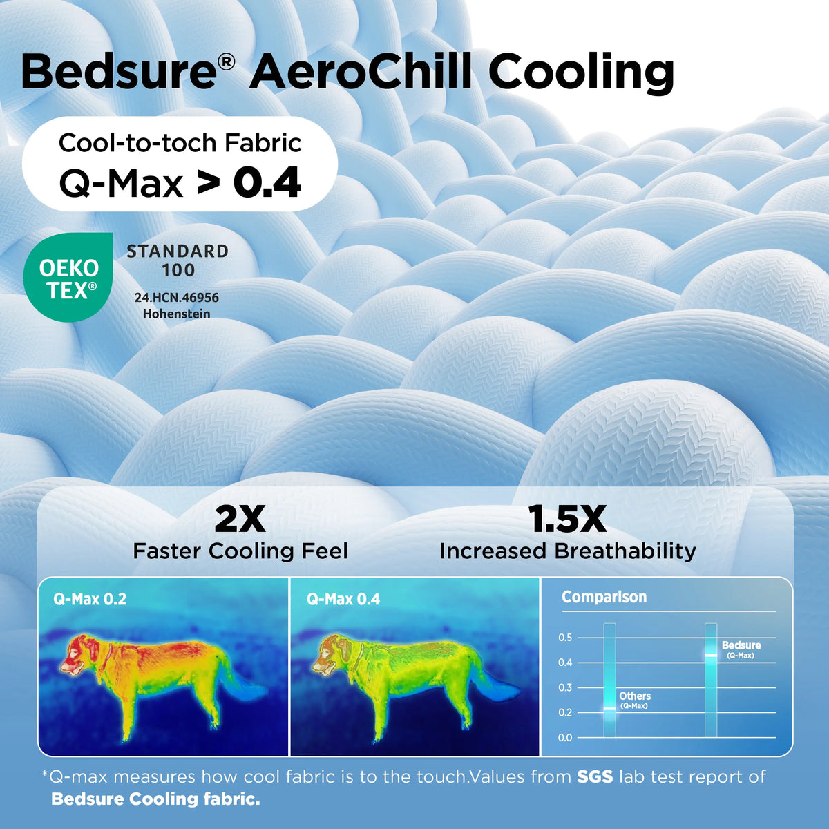 Self-Cooling Pet Mat for Dogs & Cats – Breathable, Non-Slip & Machine Washable Cooling Pad for Crates, Kennels & Travel